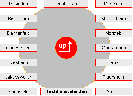 orte im marktplatz  der verbandsgemeinde kirchheimbolanden