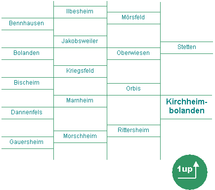 orte im webverzeichnis  der verbandsgemeinde kirchheimbolanden